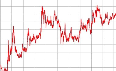 Precious Metals Prices Strong